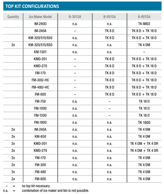 Модели соединительных панелей