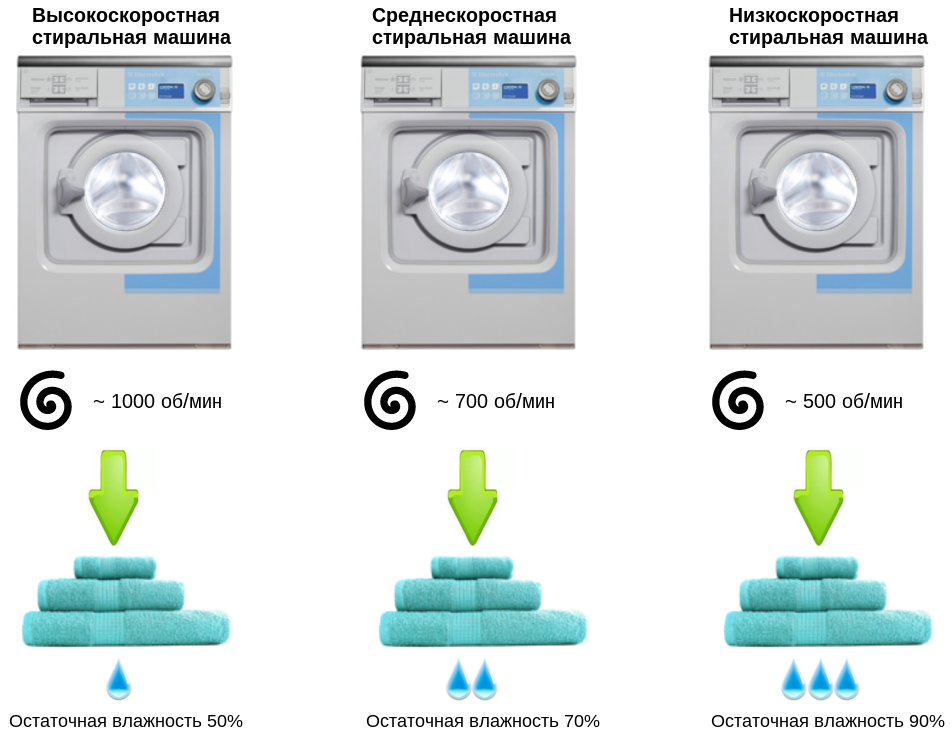 остаточная влажность