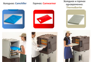 UPC400 и UPCS400