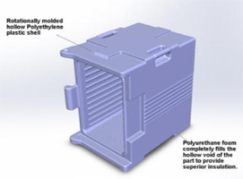 UPC400: Rotational Molding