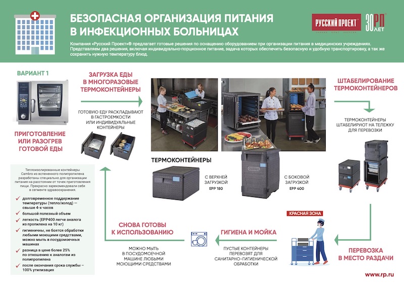  Готовые решения организации питания в медицинских учреждениях