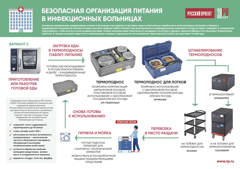  Готовые решения организации питания в медицинских учреждениях