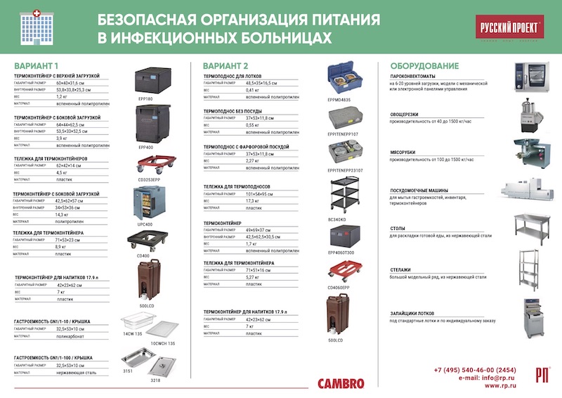  Готовые решения организации питания в медицинских учреждениях